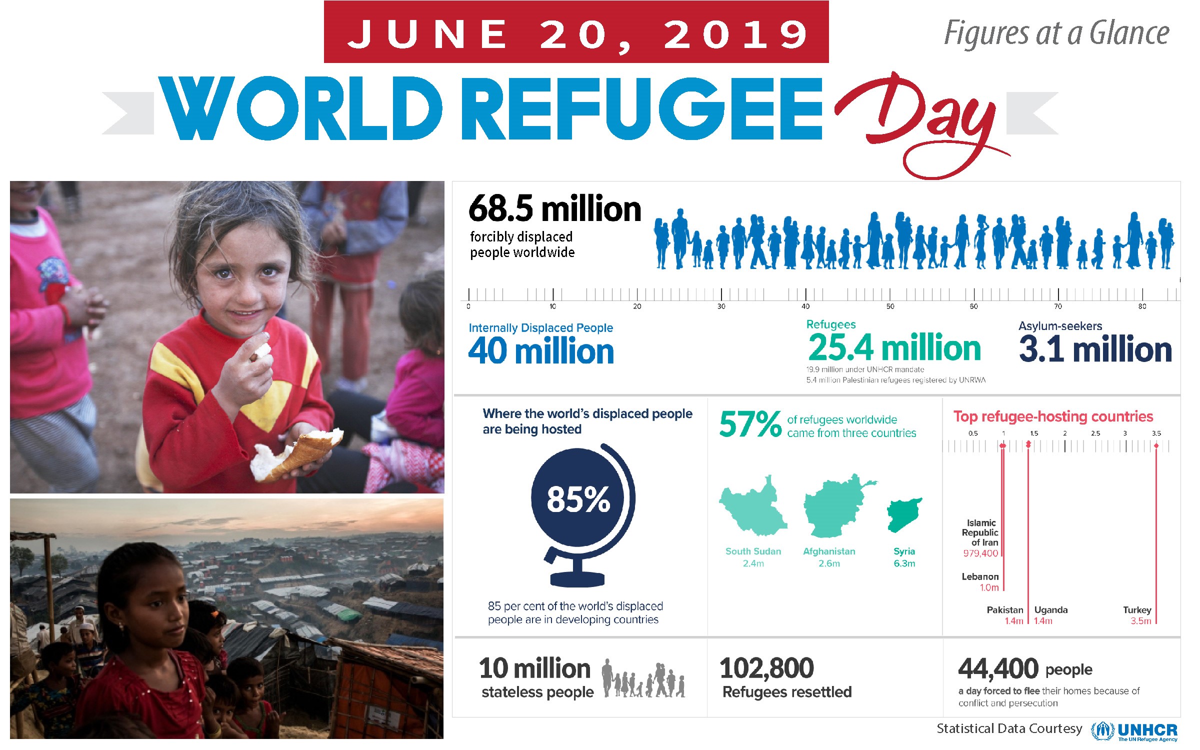 World Refugee Day